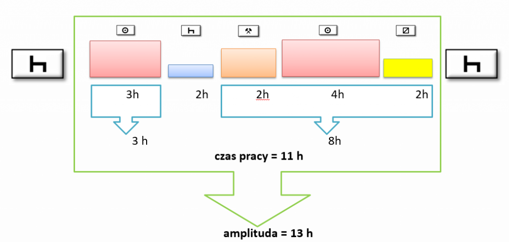 amplituda