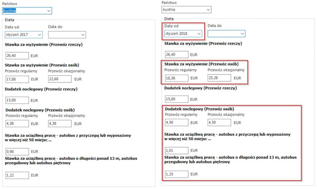 Austria zmiana stawek dodatków do wynagrodzenia